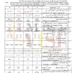 9 class math objective type g 1 lahore board 2018