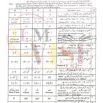 9 class math objective type g 1 lahore board 2023 Past PAPER