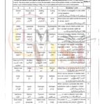 10TH CLASS BIOLOGY G2 OBJECTIVE TYPE PAST PAPER MULTAN BOARD 2024