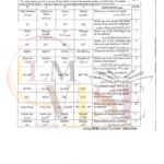 10TH CLASS CHEMISTRY G2 OBJECTIVE TYPE PAST PAPER MULTAN BOARD 2024
