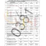 10TH CLASS ENGLISH G1 OBJECTIVE TYPE PAST PAPER MULTAN BOARD 2024