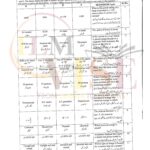10TH CLASS PHYSICS G2 OBJECTIVE TYPE PAST PAPER MULTAN BOARD 2024