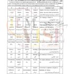 10TH CLASS TARJUMA TUL QURAN G1 OBJECTIVE TYPE PAST PAPER MULTAN BOARD 2024