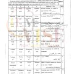 10TH CLASS TARJUMA TUL QURAN G2 OBJECTIVE TYPE PAST PAPER MULTAN BOARD 2024
