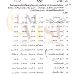 10TH CLASS URDU G1 OBJECTIVE TYPE PAST PAPER MULTAN BOARD 2018