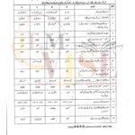 10TH CLASS URDU G1 OBJECTIVE TYPE PAST PAPER MULTAN BOARD 2024