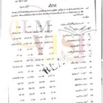 10TH CLASS URDU G2 OBJECTIVE TYPE PAST PAPER MULTAN BOARD 2023