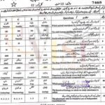 10th class Biology Objective type G1 past paper FBD board 2021