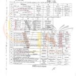 10th class English G1 Objective type past paper FBD board 2023 (2)