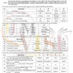 10th class English G2 Objective type past paper FBD board 2022