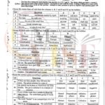 10th class English G2 Objective type past paper FBD board 2023