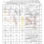 10th class math g1 objective type past paper lahore board 2018
