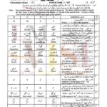 10th class math g1 objective type past paper lahore board 2022