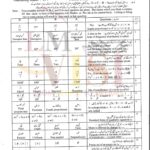 10th-class-math-g1-objective-type-past-paper-lahore-board-2023