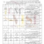 10th class math g2 objective type past paper lahore board 2018