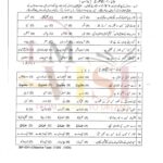 10th class urdu g1 objective type past paper lahore board 2024