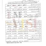 10th class urdu g2 objective type past paper lahore board 2024