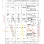 9th class MATH Objective type g 2 multan board 2024 past paper