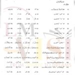 9th class URDU Objective type g 2 multan board 2022 past paper