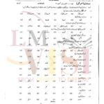 9th class URDU Objective type g1 past paper RWP board 2024