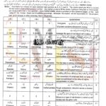 9th class biology objective type g1 past paper SGD board 2018