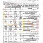 9th class biology objective type g1 past paper SGD board 2019