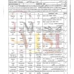 9th class biology objective type g2 past paper MULTAN board 2024