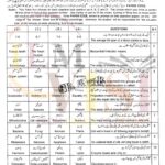 9th class biology objective type g2 past paper SGD board 2018