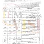 9th class chemistry objective type g1 past paper SGD board 2022