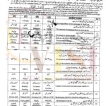 9th class chemistry objective type g1 past paper SGD board 2023