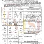 9th class chemistry objective type g2 past paper SGD board 2018