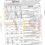 9th class chemistry objective type g2 past paper SGD board 2021