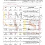 9th class chemistry objective type g2 past paper SGD board 2022