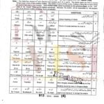 9th class islamiyat objective type g1 past paper SGD board 2019