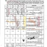 9th class physics objective type g1 past paper SGD board 2019