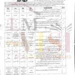 9th class physics objective type g1 past paper SGD board 2021