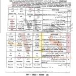 9th class tarjuma tul quran objective type g1 past paper SGD board 2023