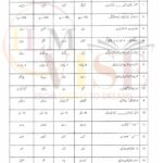 9th class urdu g1 objective type past paper multan board 2024
