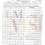 9th class urdu objective type g2 past paper SGD board 2022